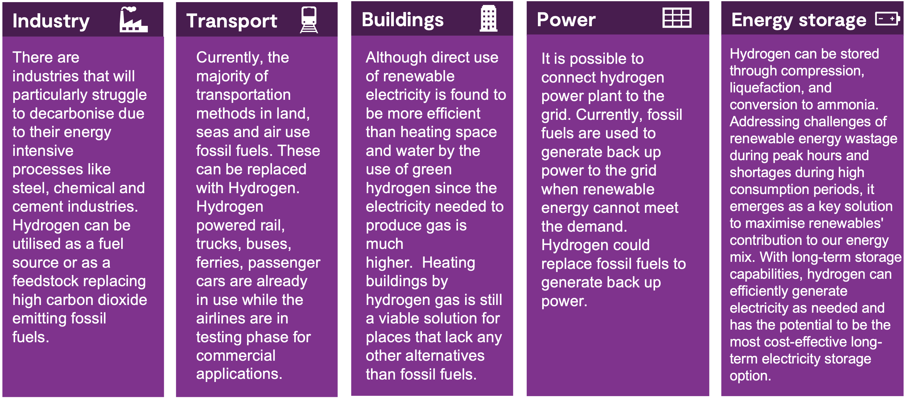 Hydrogen use cases. Credit: Innovate UK KTN