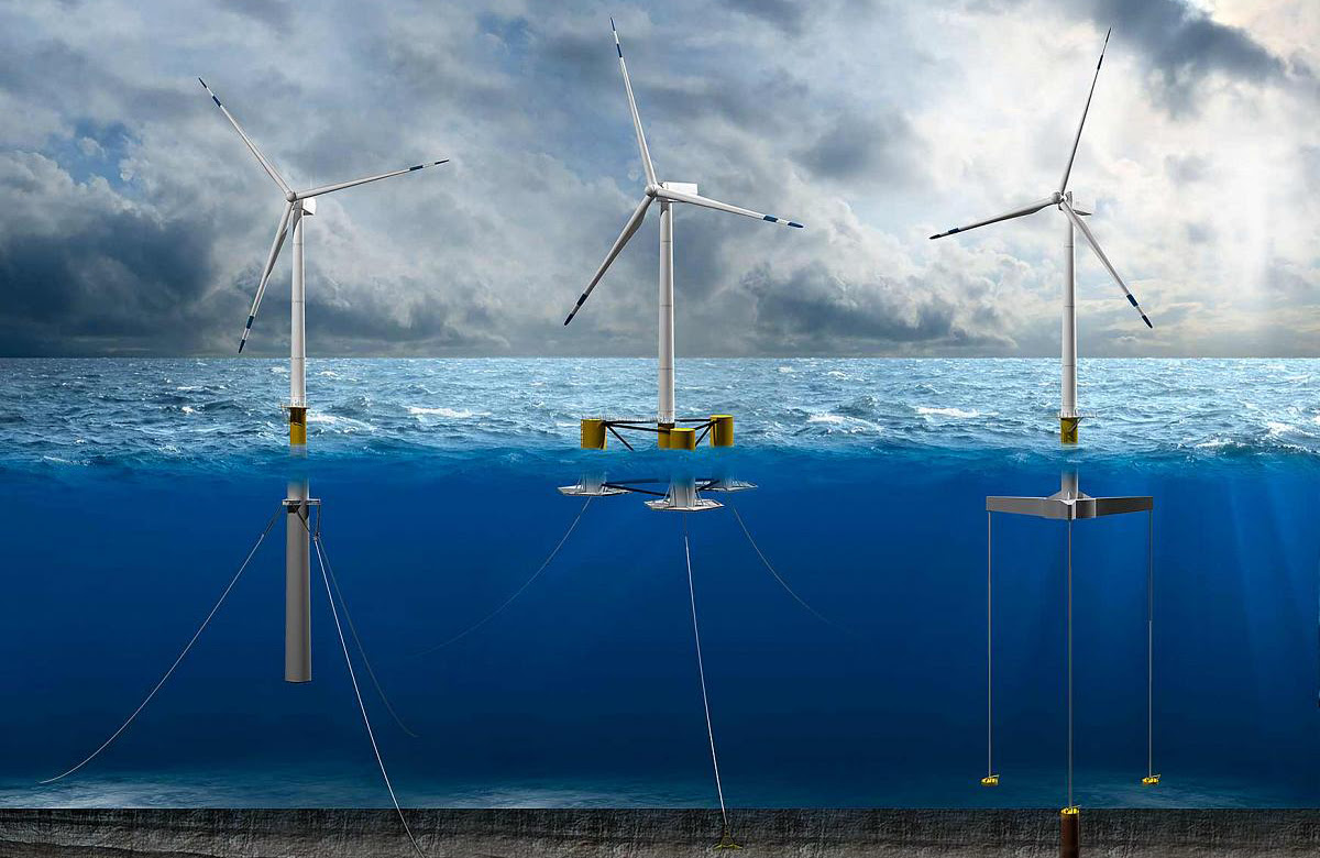Floating Offshore Wind Demonstration Programme - Competition Briefing